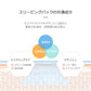 訳あり特価 eyenlip スリーピングパック 150ｇ  ( セラミド ) ナイトクリーム 栄養クリーム ナイトパック くすみ ハリ 保湿  アイアンリップ スキンケア 韓国コスメ 定形外 送料込み