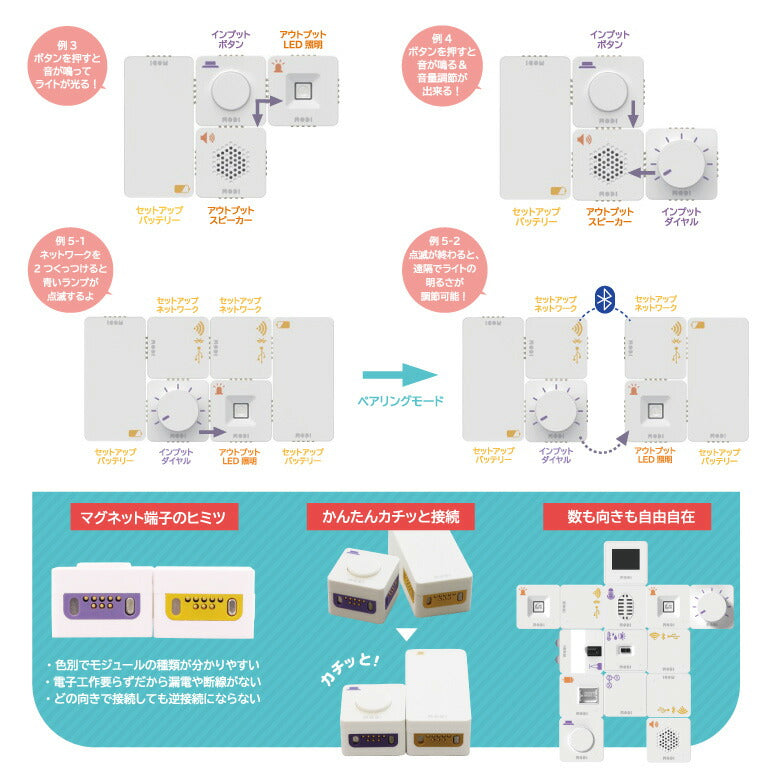 MODI デザイナーキット メイキングパックvol.2 プログラミング おもちゃ ブロック ロボット 工作 キット 玩具 STEM教育 教育 知育 知育玩具 知育おもちゃ 自由研究 小学生 中学生 子供 プレゼント MODIブロック
