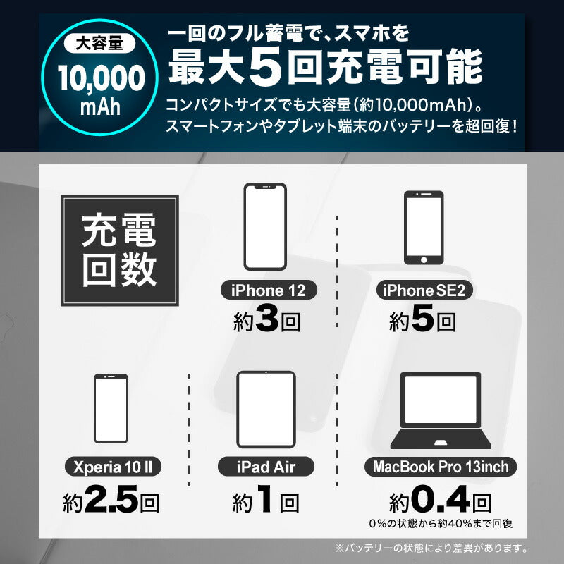 (ブラック）モバイルバッテリー 10000mAh【PSE安全認証済】 4本ケーブル付き 4台同時充電可 5V 2A 薄型 軽量 大容量 送料無料 4本ケーブル内蔵 iphone type-c microUSB 急速充電 スマホ充電器 持ち運び便利