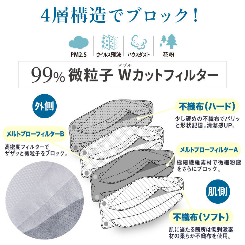 （ミント 子供）【マスク工業会正会員  日本カケン認証あり JIS】マスク 30枚 血色マスク KF94マスク PM2.5 カラーマスク 韓国マスク 使い捨て 小顔 口紅がつきにくい メガネ曇らない 通気性