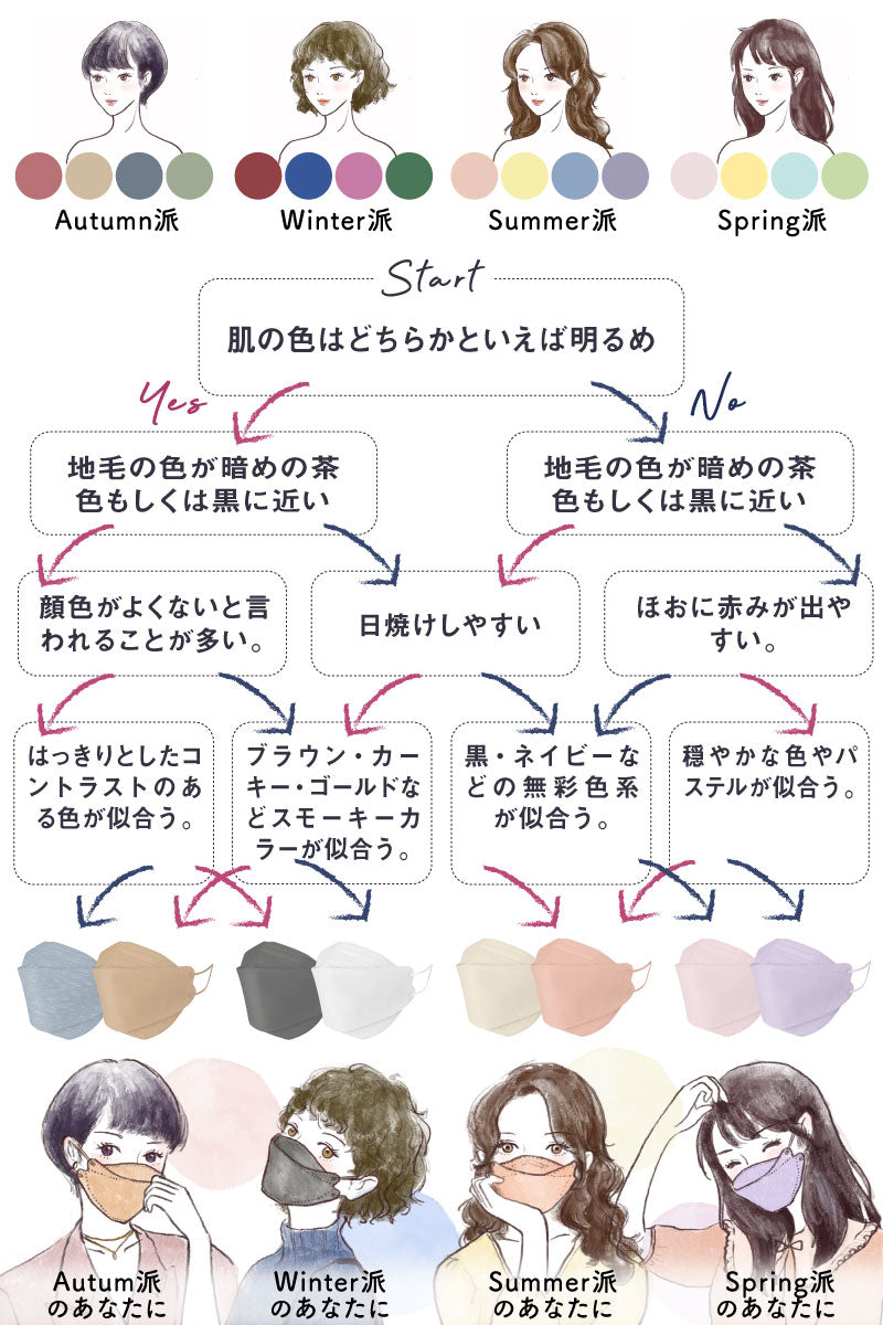 （ハニー 大人）【マスク工業会正会員  日本カケン認証あり JIS】マスク 30枚 血色マスク KF94マスク PM2.5 カラーマスク 韓国マスク 使い捨て 小顔 口紅がつきにくい メガネ曇らない 通気性
