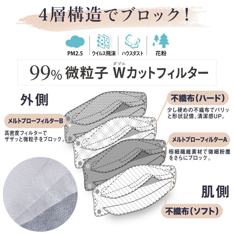 （ハニー 大人）【マスク工業会正会員  日本カケン認証あり JIS】マスク 30枚 血色マスク KF94マスク PM2.5 カラーマスク 韓国マスク 使い捨て 小顔 口紅がつきにくい メガネ曇らない 通気性