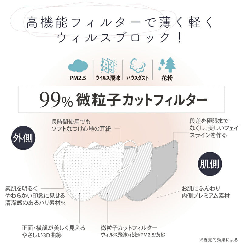 （ホワイト 大人）【マスク工業会正会員  日本カケン認証あり JIS 】3Dマスク 立体マスク 30枚 血色マスク 不織布 3D 小顔 カラーマスク 使い捨て 口紅がつきにくい 呼吸がしやすい 通気性 かわいい 人気