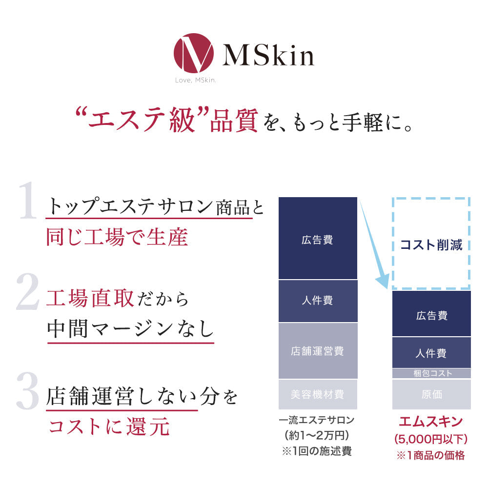 【5人シェア買いでお得】MSkin エムスキン ザ フェイスオイル 30mL 透明感 くすみ取り ハリ エステ品質 ヘアオイル トリートメントにも