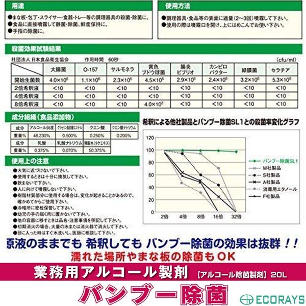 食品添加物アルコール製剤 バンブー除菌 20L（18kg） 竹成分配合