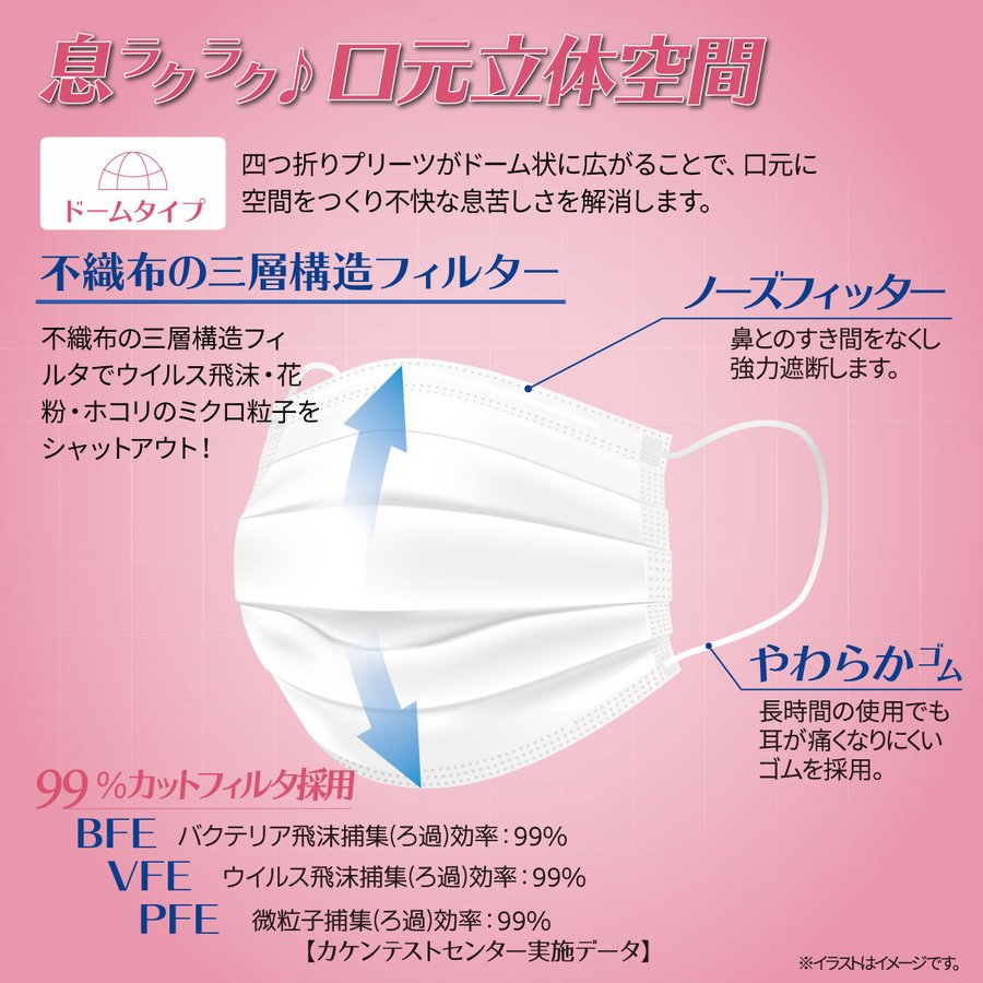 3層不織布マスク iiもの本舗 三層構造 口元空間ドーム型マスク やや大きめサイズ 50枚入りＸ10箱 KI1356