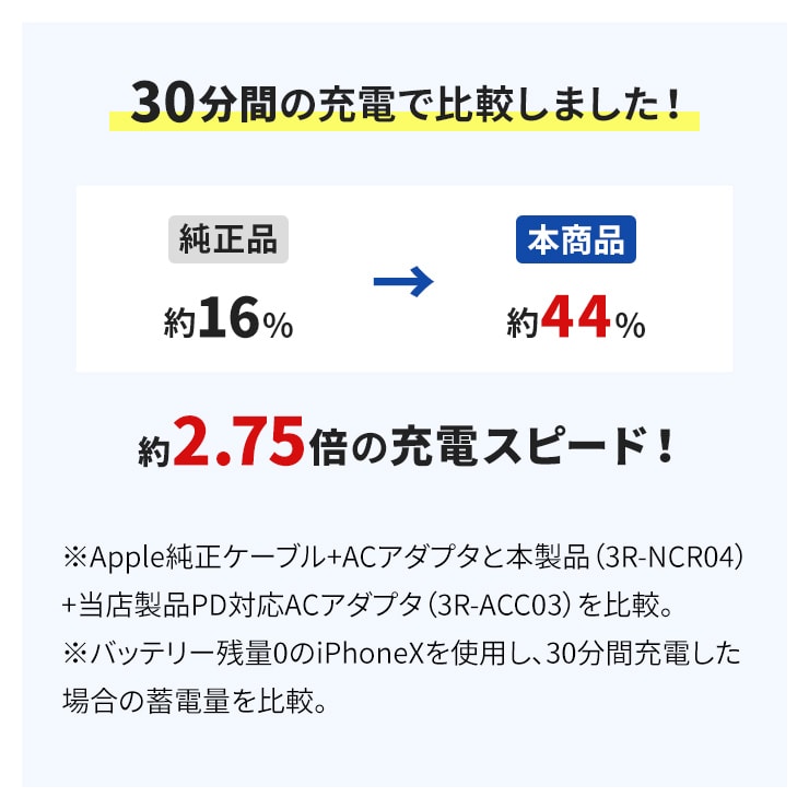 INOVA スプリングケーブル USB Type-C to Lightning ケーブル ライトニングケーブル(3R-NCR04)