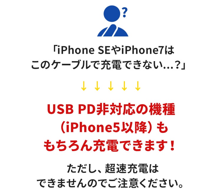 INOVA スプリングケーブル USB Type-C to Lightning ケーブル ライトニングケーブル(3R-NCR04)