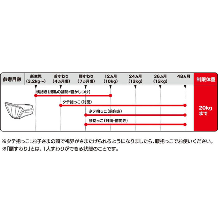 【ブラック・抱っこ紐】 ヒップシート 抱っこ紐 通販 20kg コンパクト DaG1 抱っこひも ヒップシートキャリア ニューダッグワン ウエストバッグ マザーズバッグ 出産祝い ママバッグ 便利 ウエストキャリーバッグ