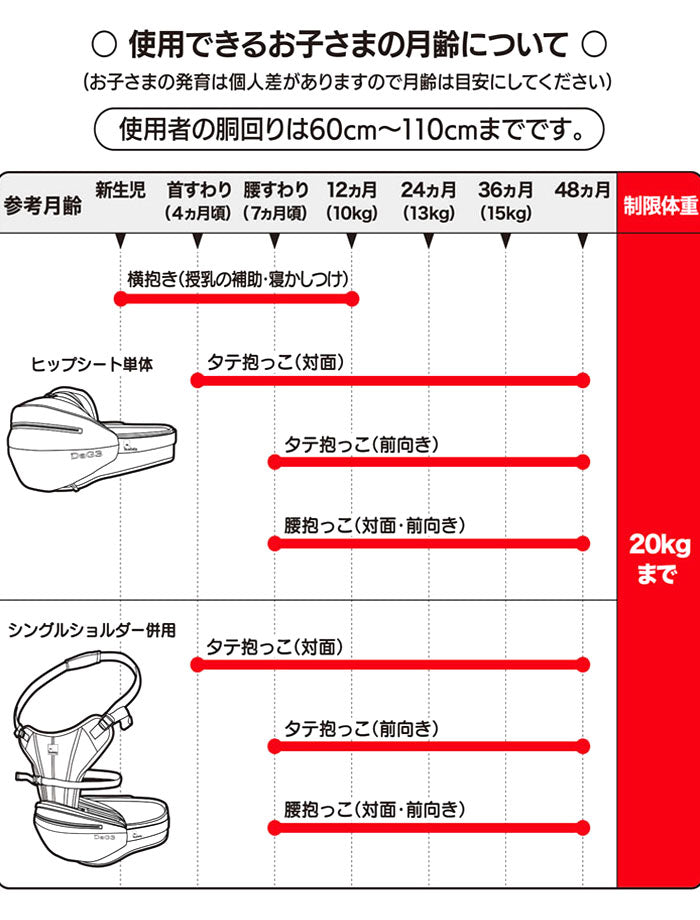【ベージュ】 ヒップシート 抱っこ紐 通販 20kg コンパクト DaG3 抱っこひも ヒップシートキャリア ニューダッグワン ウエストバッグ マザーズバッグ 出産祝い ママバッグ 便利 ウエストキャリーバッグ