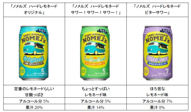 【送料無料】檸檬堂 ノメルズ ハードレモネード オリジナル 350ml×24本【北海道・東北・四国・九州・沖縄県は必ず送料がかかります】【訳あり】【賞味期限2022/12】