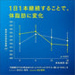 【1本104円】カラダカルピス 430ml  24本