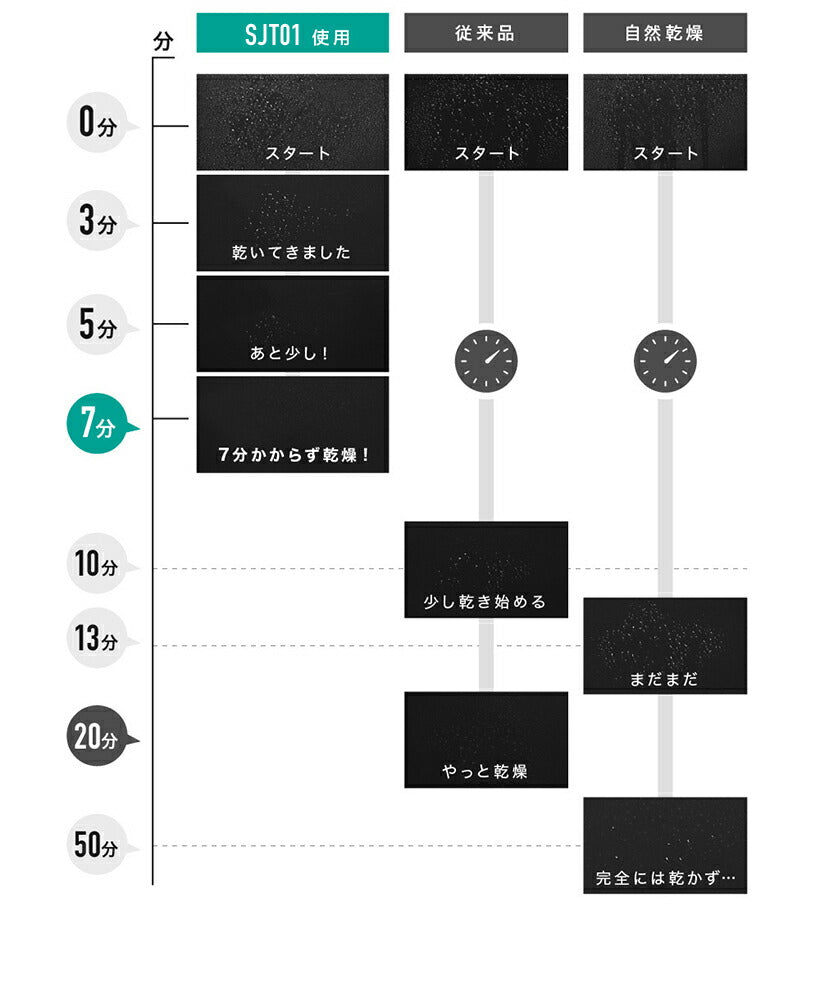 ■-2022年新型モデル-■ 瞬除湿 コンプレッサー式 除湿機