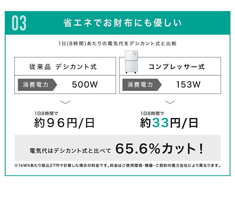 ■-2022年新型モデル-■ 瞬除湿 コンプレッサー式 除湿機
