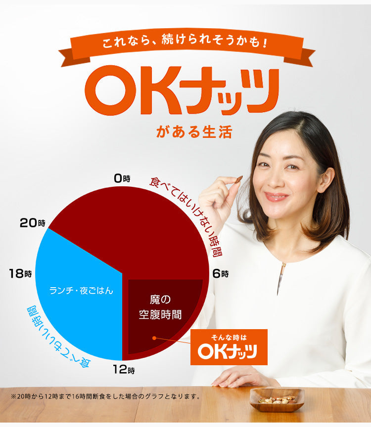 16時間断食セット