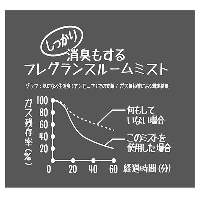 【ローズムスク・ディフューザー】 ジョンズブレンド リードディフューザー 通販 スティック ローズムスク 芳香剤 部屋 リードスティック おしゃれ シンプル ルームフレグランス リビング 寝室 玄関 トイレ John's Blend