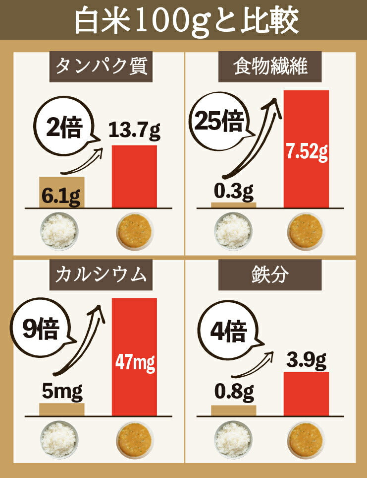 【限定クーポンで20%OFF】オートミール雑炊 ４種類８食（和風だし スパイシーカレー うま辛チゲ トマト&オニオン）