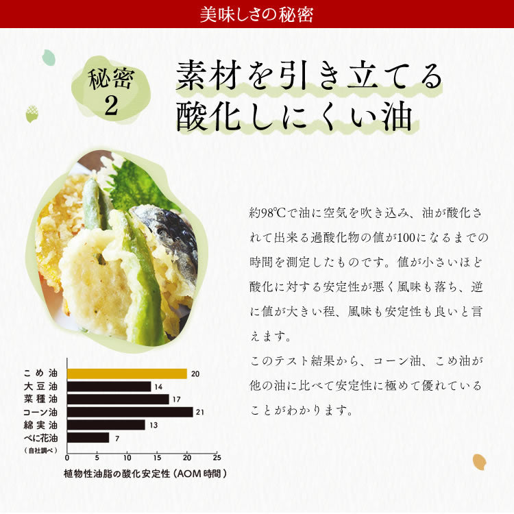 ギフト 贈り物 天のめぐみのこめ油 900g×3本 三和油脂 米油 こめあぶら ギフト 送料無料※一部地域は別途送料