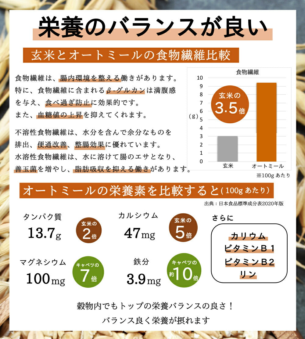 【計量スプーン・レシピ付き】オートミール ロールドオーツ 3.2kg(800×4袋) 無添加 イギリス産 食物繊維 鉄分 カルシウム オーツ麦 オート麦 オート 燕麦 ダイエット 置き換え 砂糖不使用 シリアル グラノーラ コーンフレーク 訳あり 食品 グルメ 雑穀 メール便 送料無料