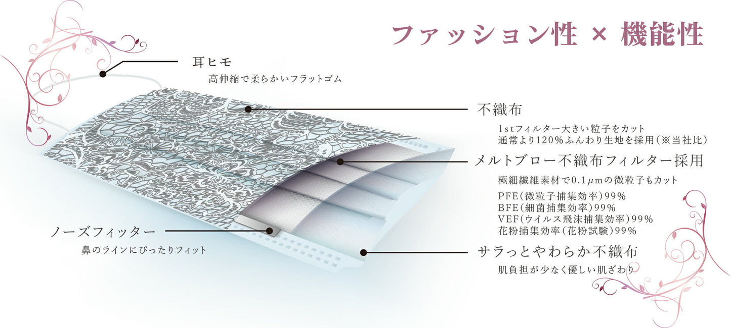 yuriko マスク 1箱(5枚入) セレブ マスク yuriko マスク 不織布 カラー 柄 レース 小さめ 大きめ 立体 大人用 セレブマスク マスク おしゃれ レース 不織布 花粉症 ウイルス対策 レディース かわいい 可愛い 不織布マスク ゆりこ ユリコ 母の日ギフト 母の日 マスク ギフト(アイスブルー)