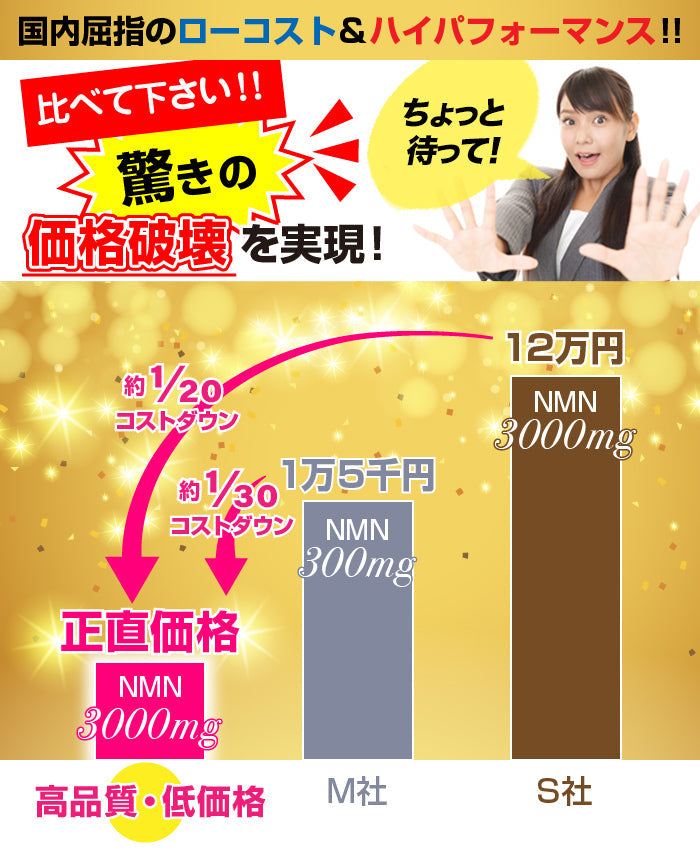 NMN 3,000mg プレミアムサプリメント 《お徳用３セット＋1個無料》