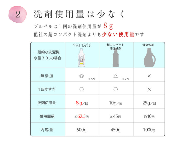 『PlusBelle 500g』プルベル5つの 無添加 ( 無蛍光 / 無香料 / 無着色剤 / 無殺菌剤 / 無漂白剤 ) 洗濯洗剤
