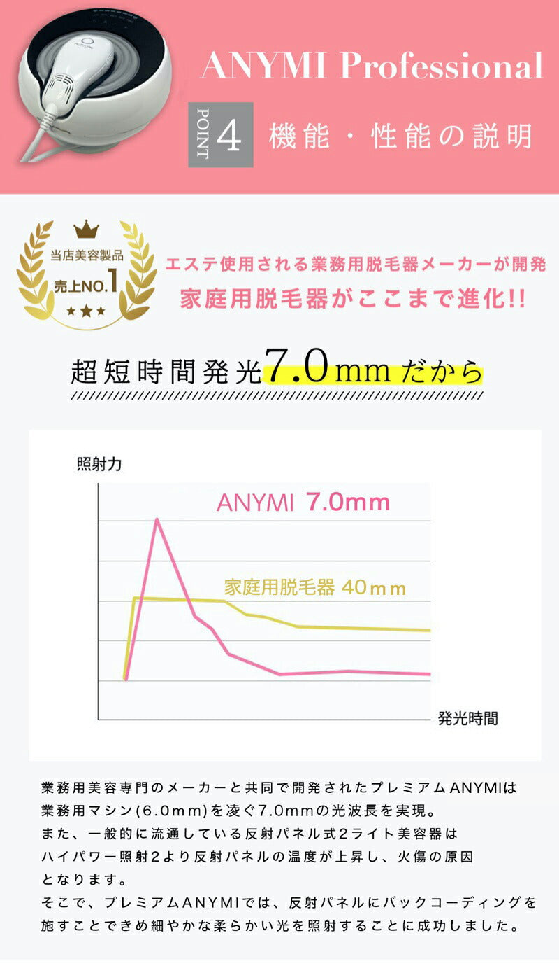 脱毛器 プロ仕様モデルＡＮＹＭＩProfessional（エニミープロフェッショナル）光フェイシャルランプ付き