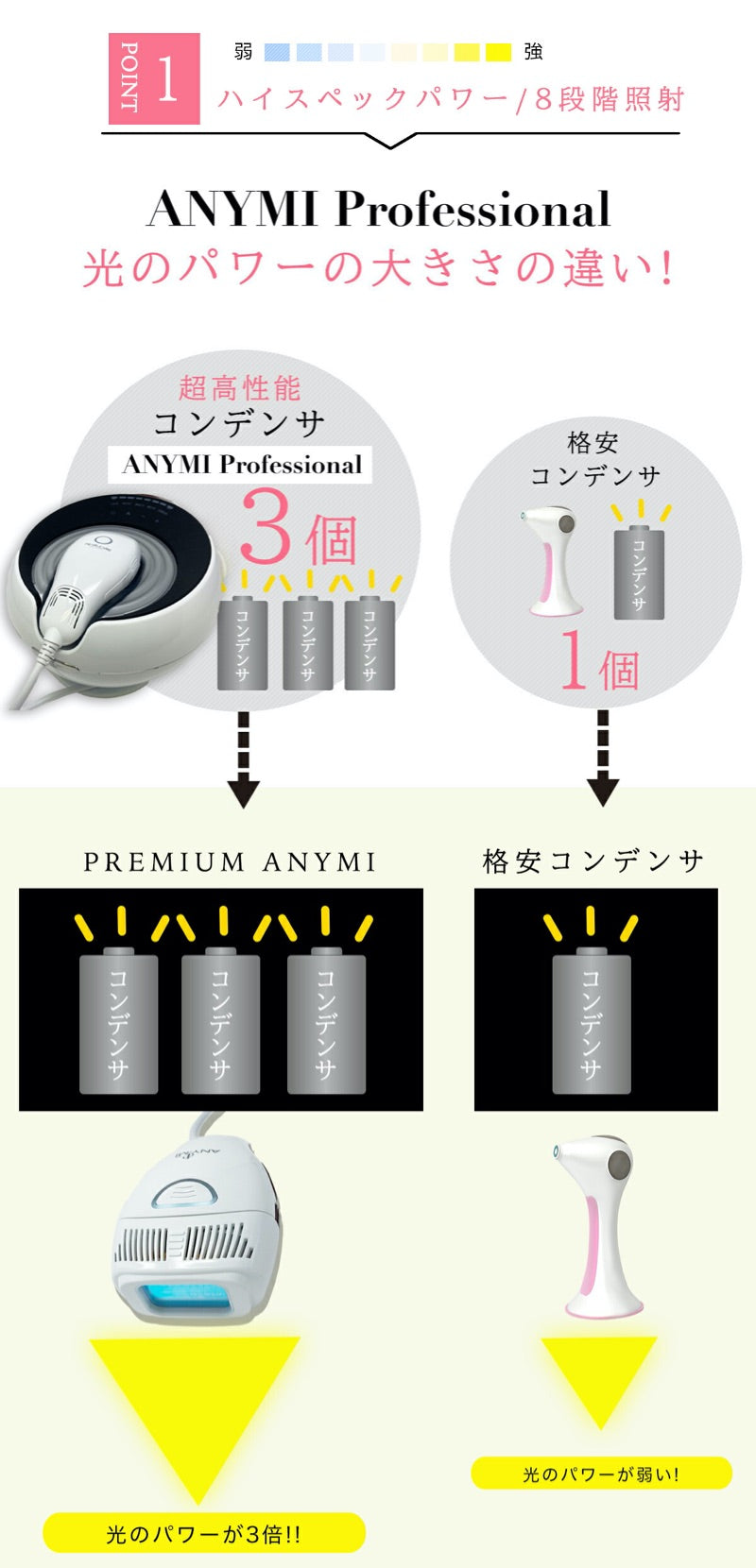 脱毛器 プロ仕様モデルＡＮＹＭＩProfessional（エニミープロフェッショナル）光フェイシャルランプ付き
