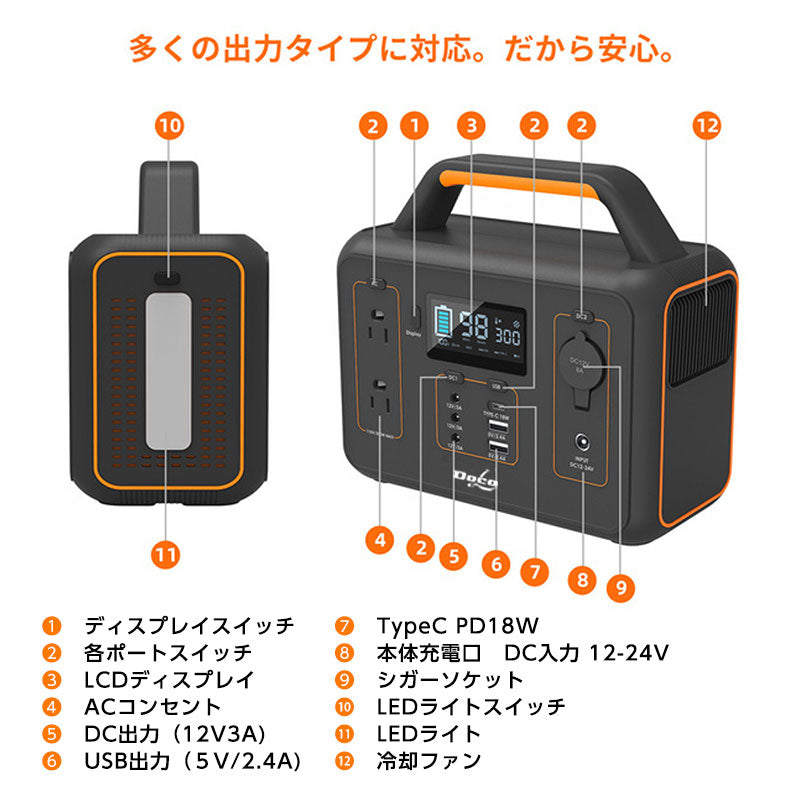 ポータブル電源 300W+ソーラーパネルセット 78,000mAh/280Wh PSE認証済 純正弦波 3kg+3.3kg 80w 軽量 家庭用 /DC/USB出力 車中泊 キャンプ アウトドア 防災グッズ 停電時に 非常用電源 冬キャンプ ポタ電(番号:202)