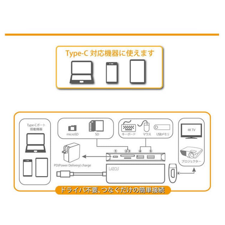 6in 1 HDMI Type-C変換アダプター rd-006
