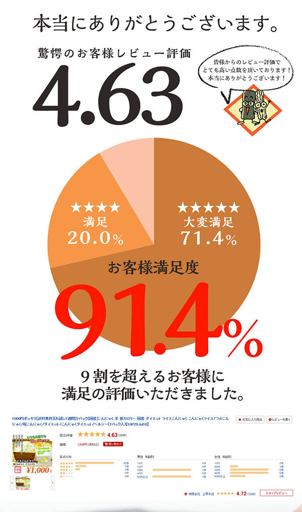 【限定クーポンで20%OFF】こんにゃく米 送料無料 国産 18日間 ライスこんにゃく こんにゃくライス こんにゃくダイエット つぶこんにゃく 粒こんにゃく こんにゃく ご飯 ダイエット食品 ダイエット 低糖質 糖質オフ食品 糖質制限 カロリーオフ 低カロリー ヘルシー 置き換え