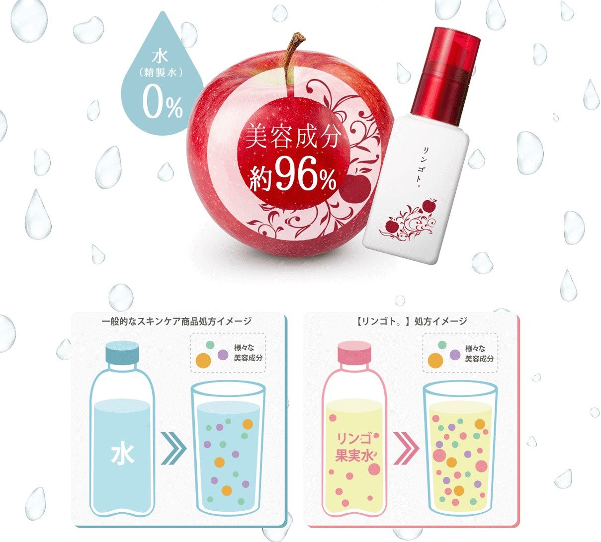 <水を一滴も加えずに、リンゴ果実水を75％配合した濃縮マルチセラム> 肌荒れ エイジング 乳液 保湿 集中ケア【 リンゴト。】マルチセラム 80ml