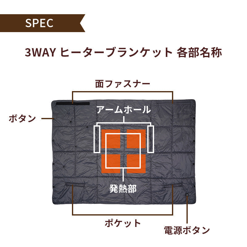 電気ブランケット USB TOHO [ RELICIA ] 膝掛け 肩掛け 腰巻き ベスト ポンチョ 3段階温度調節 撥水加工 遠赤外線効果 カーボンヒーター 熱源 アウトドア キャンプ レジャー スポーツ デスクワーク テレワーク 車中泊 節電 省エネ 大判サイズ グレー