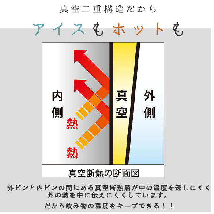 【Blue・0】 タンブラー 保温 保冷 蓋付き 通販 持ち運び ステンレス コンビニコーヒー テイクアウト カップごと おしゃれ 蓋つき フタ 蓋 ROCCO ロッコ Tumbler フリップキャップタンブラー 350ml