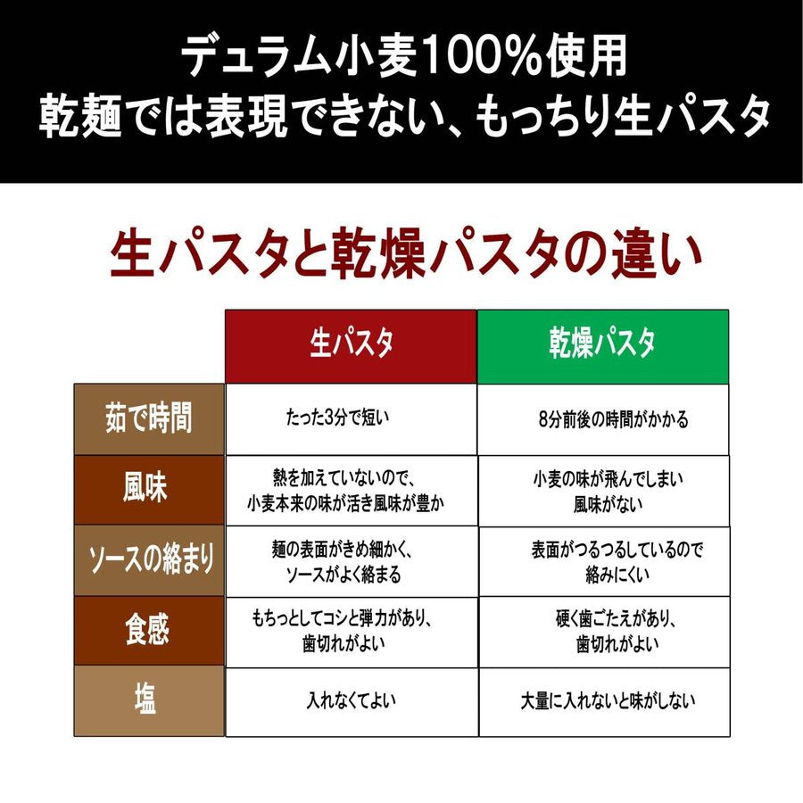 自家製パスタソースと生パスタのセット【3人前】【たらこクリーム・バジルクリーム・シーフードトマトソース】