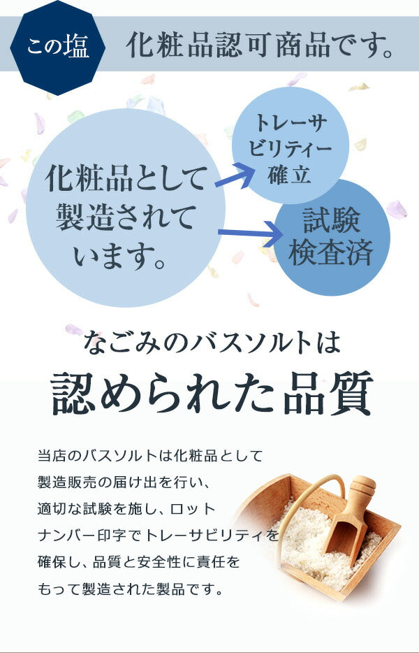 バスソルト ヒマラヤ岩塩 ブラック 小粒 900g m1 【送料無料】 【 ブラックソルト NAGOMI AROMA 入浴剤 無着色 無香料 バスグッズ お風呂 プレゼント 】