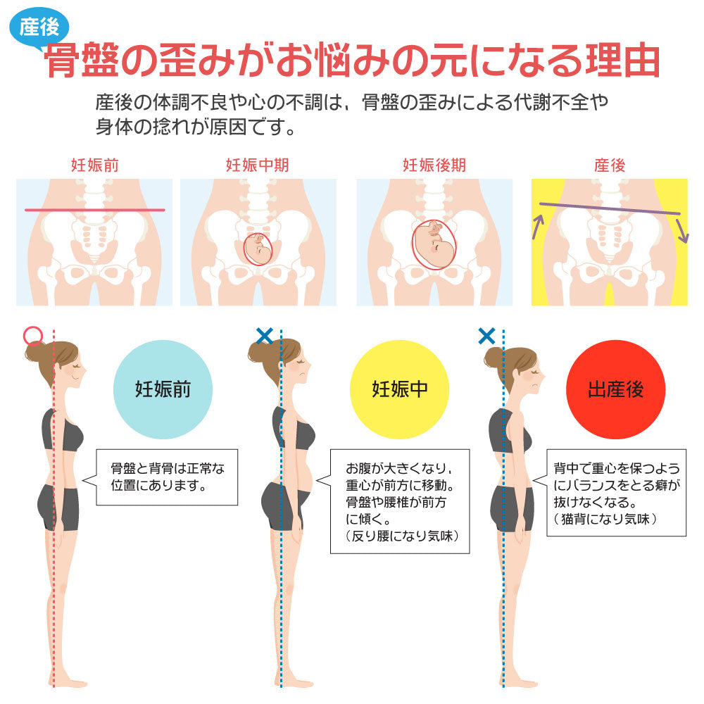 骨盤ベルト 産前ベルト 産後ベルト  ゴム メッシュ 腰痛 骨盤矯正ベルト 骨盤 ゆがみ 矯正 グッズ 妊婦帯 補助ベルト 出産 出産準備 産前 産後 骨盤 矯正 器具 通気性 腰痛緩和 腰痛対策 骨盤 引き締め 引締め 通気性 大きいサイズ 3サイズ M L XL ブラック ベージュ(M,ベージュ)