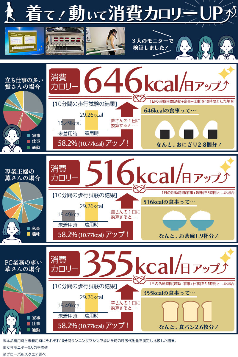【着圧ソックス付2枚セット】着るだけ美姿勢 着圧トップス 沙夜 Mサイズ 黒1枚白1枚