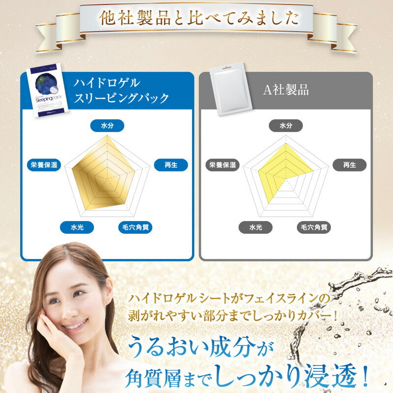 【3人シェア買いでお得】【5枚セット】 ダーマルショップ ハイドロゲル スリーピングパック シートマスク 5枚セット 集中ナイトケア ナイトパック ハイドロゲル ナイアシンアミド シートマスク フェイスマスク フェイスパック シートパック 韓国コスメ 保湿 韓国パック 化粧品 コスメ スキンケア マスク パック DERMALSHOP メール便 送料無料 ※箱無し