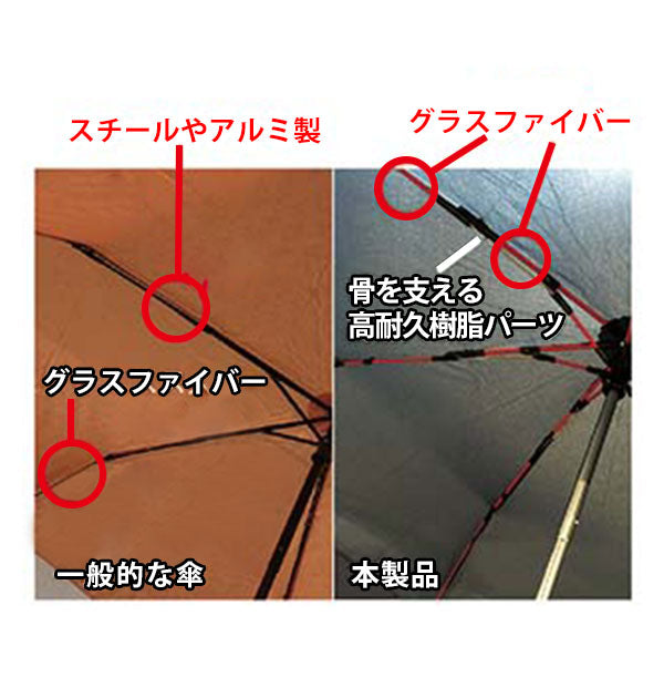 【40874.ミッドナイトブルー・高強度折りたたみ傘ミニ】 折りたたみ傘 メンズ 丈夫 通販 グラスファイバー骨 ブランド マブ 耐風 自動 セミオート シンプル 7本骨 紳士傘 折傘 雨 雨の日 あめ 梅雨 オリタタミ 58cm 折畳 折畳み 折り畳み