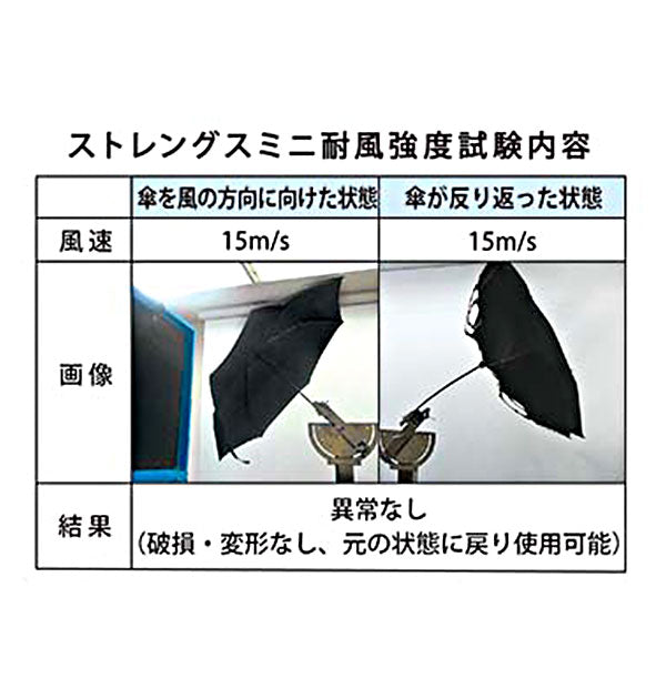 【40874.ミッドナイトブルー・高強度折りたたみ傘ミニ】 折りたたみ傘 メンズ 丈夫 通販 グラスファイバー骨 ブランド マブ 耐風 自動 セミオート シンプル 7本骨 紳士傘 折傘 雨 雨の日 あめ 梅雨 オリタタミ 58cm 折畳 折畳み 折り畳み