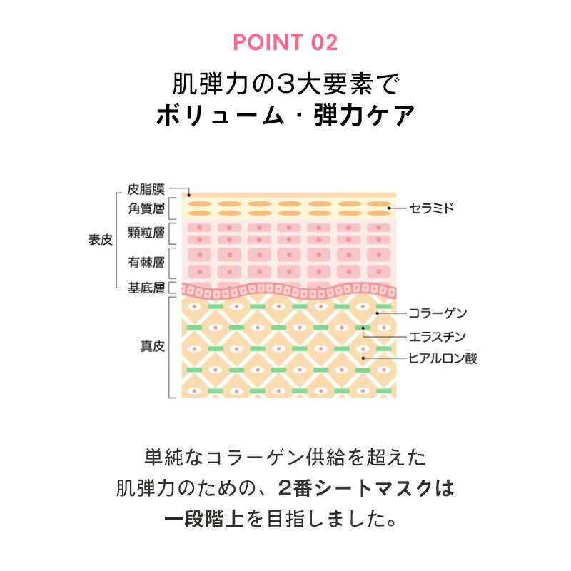 【4枚セット/2番】ナンバーズイン パック 2番 うるもち65％コラーゲンシートマスク 4枚セット フェイスパック フェイスマスク 韓国パック ハリケア 保湿 ハリ 弾力 美白 韓国コスメ 韓国スキンケア シートマスク 個包装 numbuzin ゆうパケット 送料無料 友紹 友招