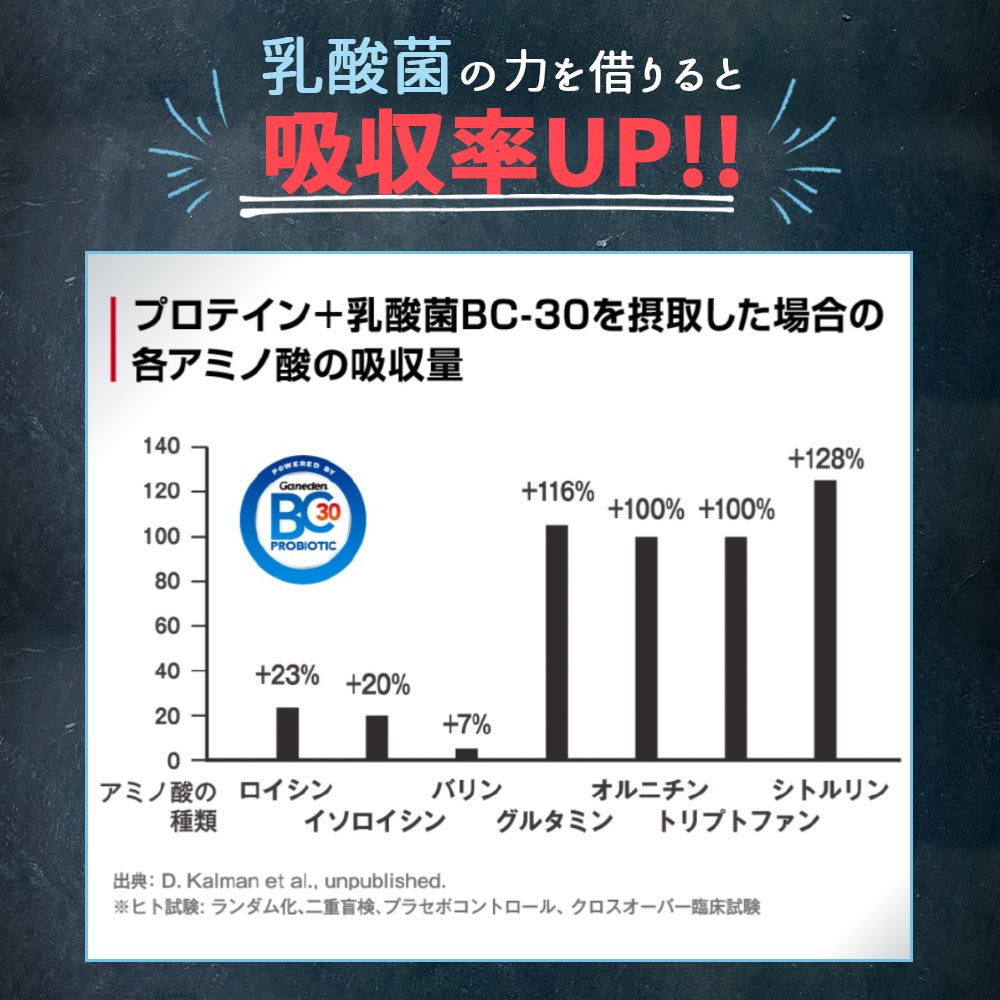 ALPRON ｿｲﾌﾟﾛﾃｲﾝ ｺｺｱﾐﾙｸ 1kg (WEB)