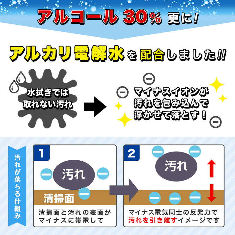 【アルコール除菌シート】 除菌の激落ちくんウエットシート 業務用 ケース販売 30枚 × 36個 (1080枚)
