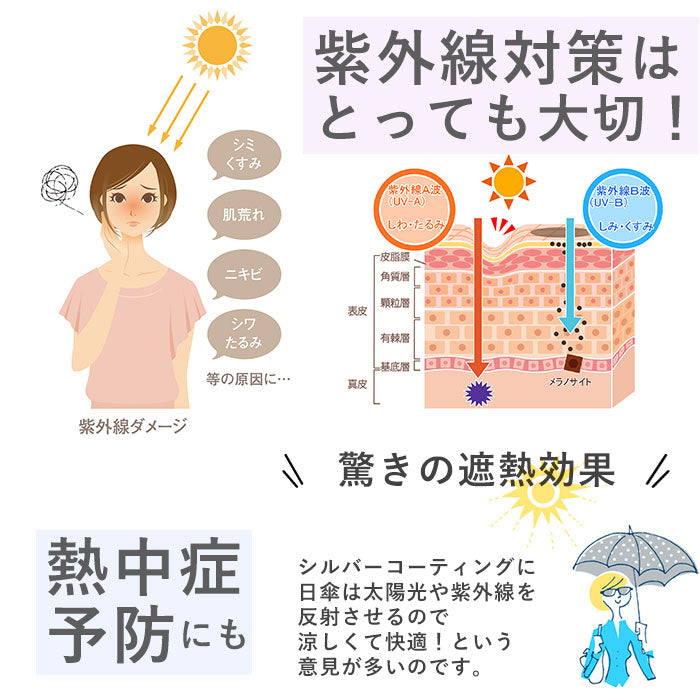 【紺・ヒートカット】 日傘 軽量 通販 おしゃれ 小さめ 傘 ミニ かさ 50cm 50センチ 赤外線カット 婦人傘 遮光 アウトドア 手動 スポーツ観戦 手開き 紫外線 対策 シルバーコーティング プレゼント 母の日