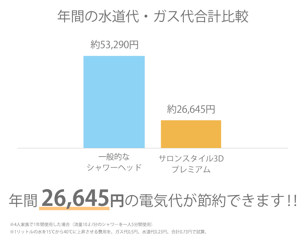 アラミック マイクロナノバブル シャワーヘッド