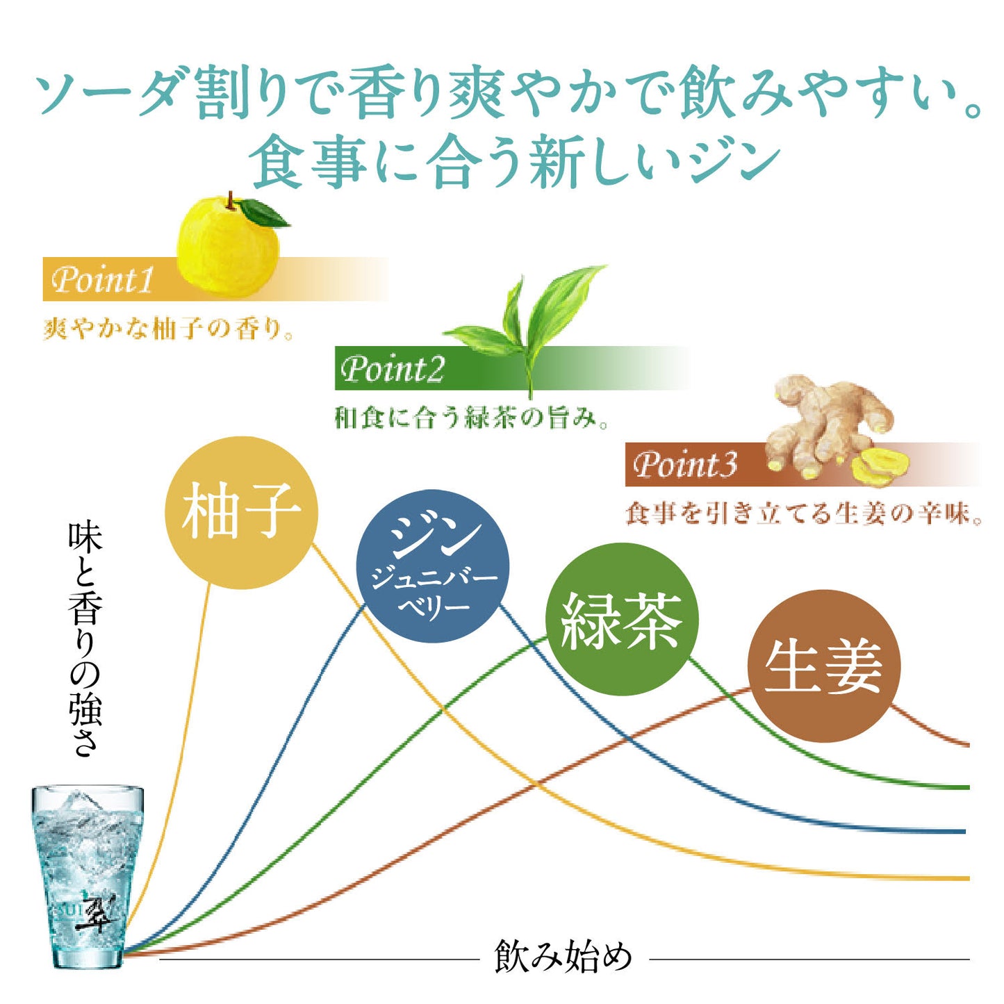 【訳あり】【キズ・へこみ有り】【送料無料】サントリー 翠 (すい) ジンソーダ 缶350ml×1ケース/24本 gin_SUIG【北海道・東北・四国・九州・沖縄県は必ず送料がかかります】