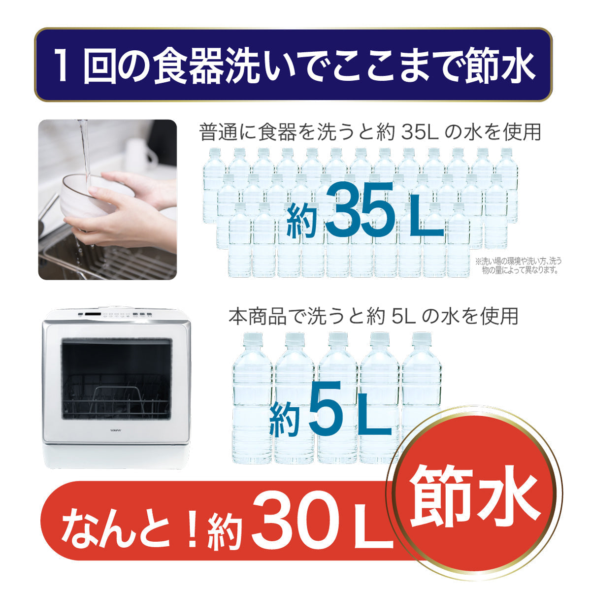 【5人シェア買いでお得】自動食器洗い乾燥機 SY-118 食洗器