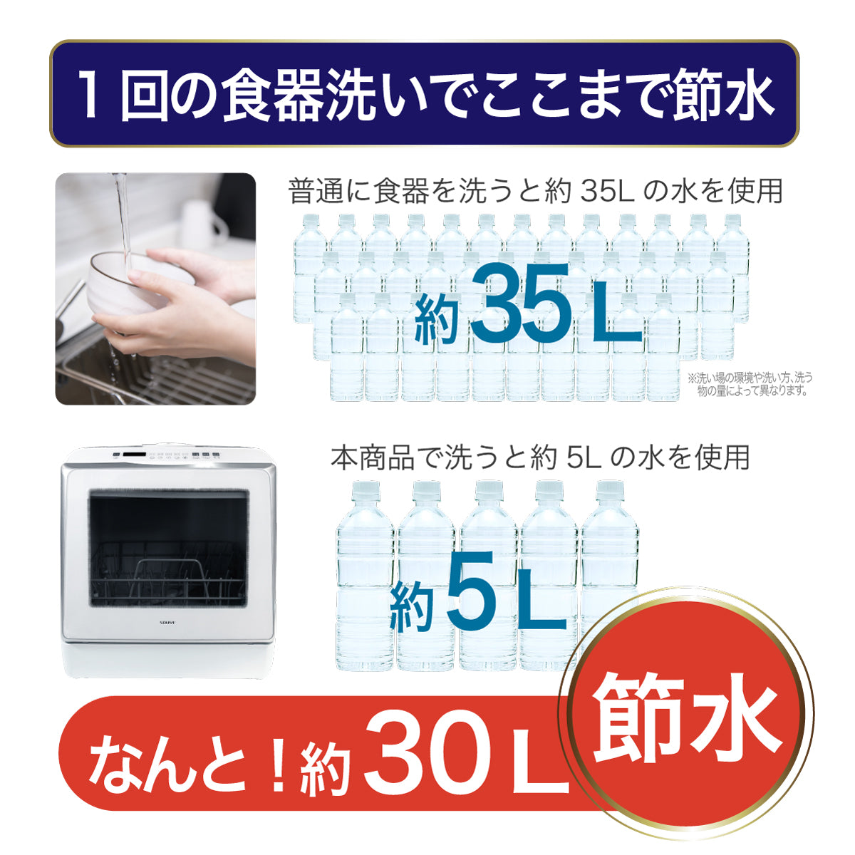 自動食器洗い乾燥機 SY-118 食洗器