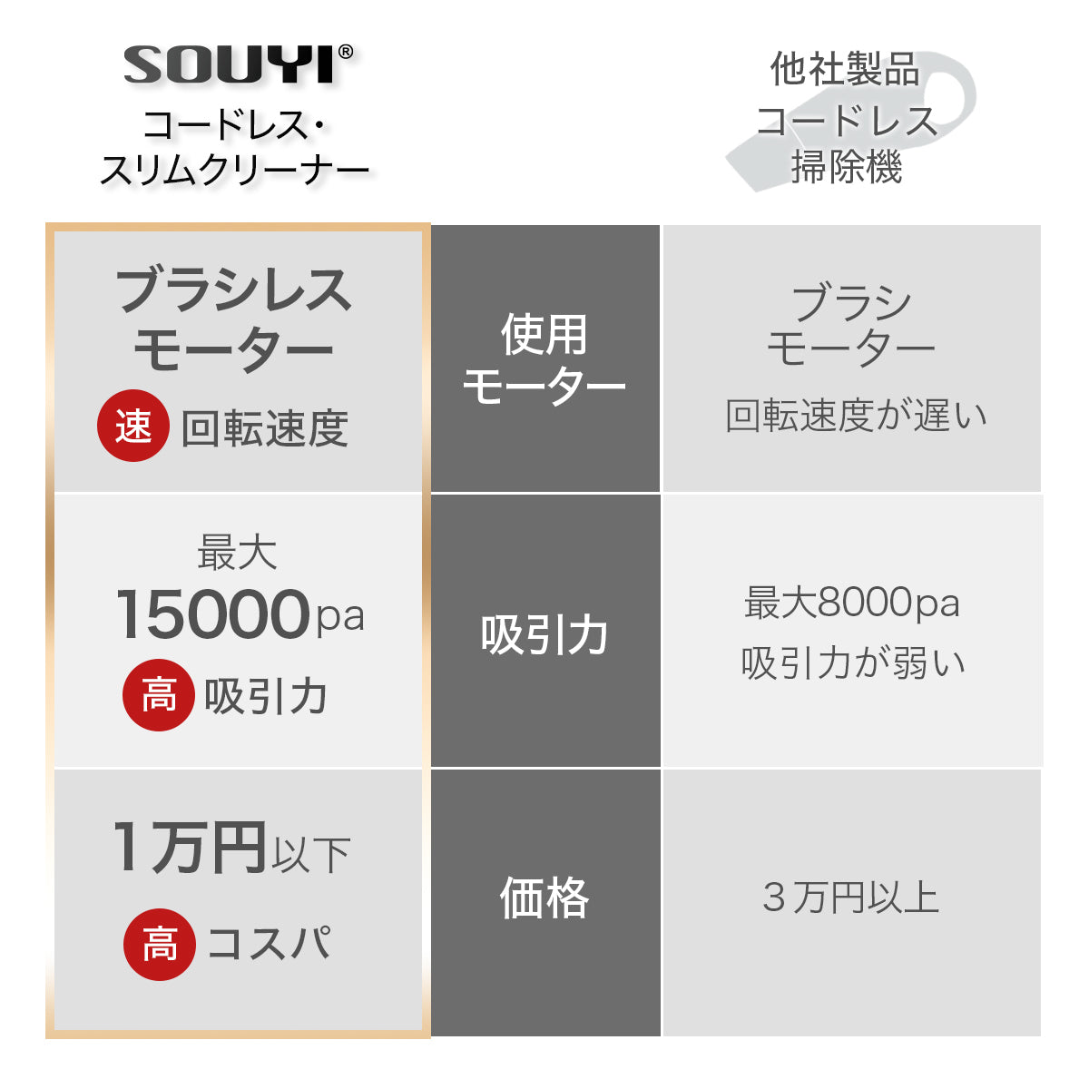 【5人シェア買いでお得】ピンク 掃除機 コードレス スリムクリーナー SY-120